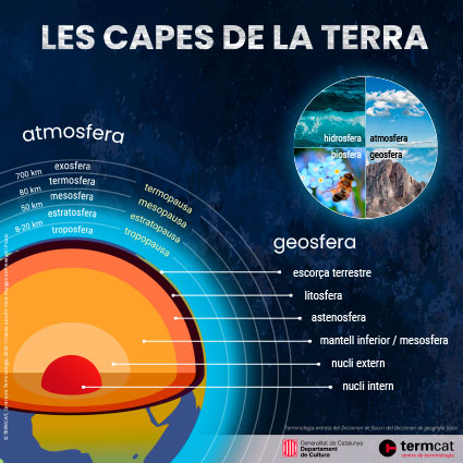 Les capes de la Terra